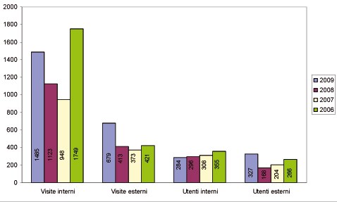 281 biblioteca ispra grafici.jpg