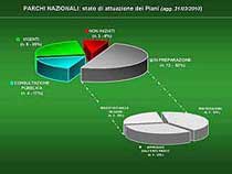 2011 graf stato piani p.jpg