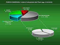 2011 graf stato piani p.jpg