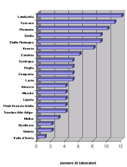 4859 laboratori italia.jpg