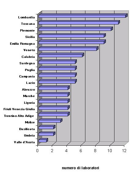 4859 laboratori italia.jpg