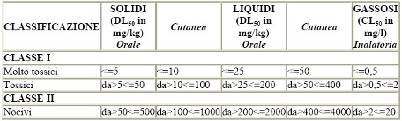 6933 tabella rischio1.jpg