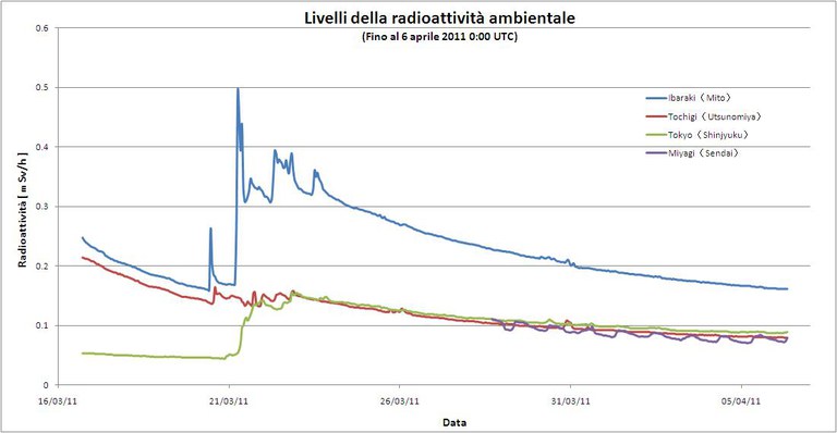 8723 grafico radioattivitambientale8.jpg