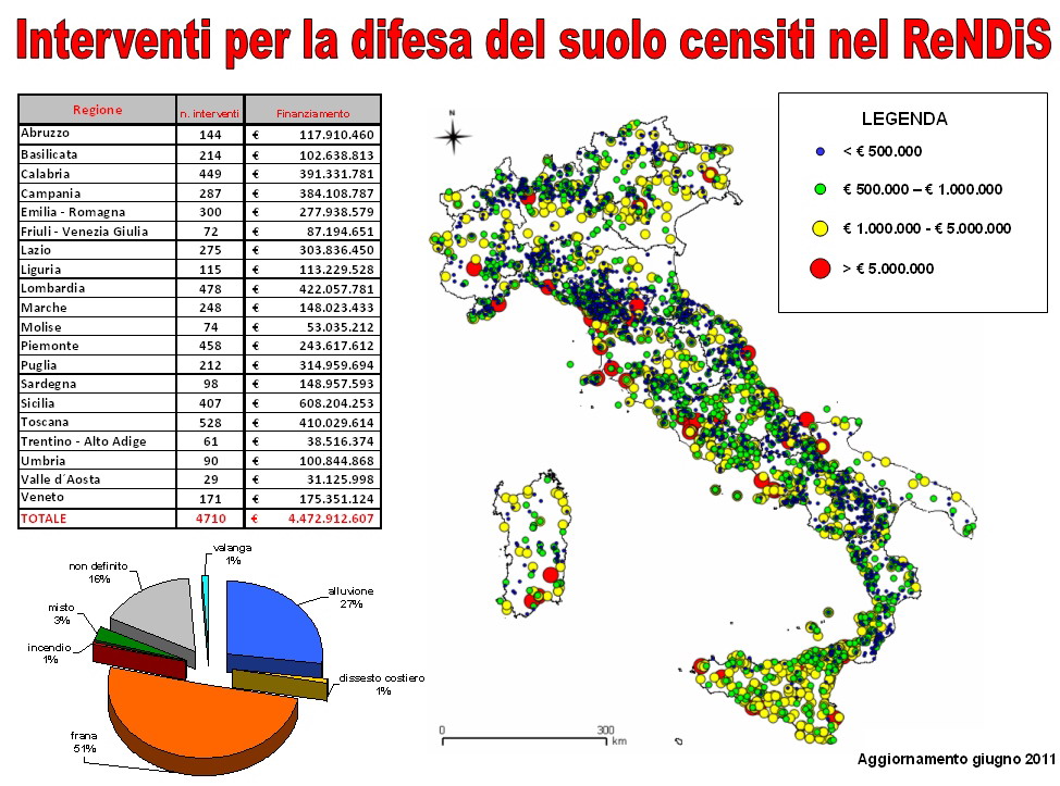9389 rendis interventi giugno 2011.jpg