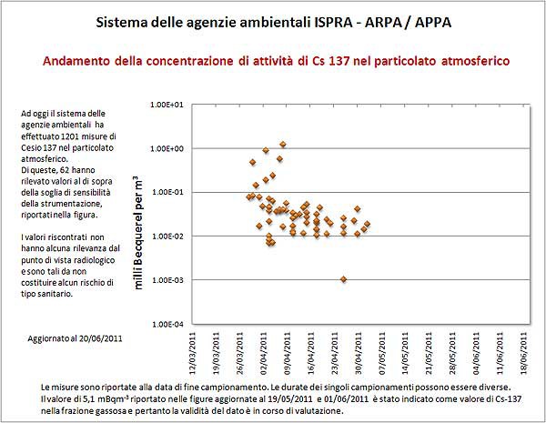 9745 10 5 luglio2011.jpg