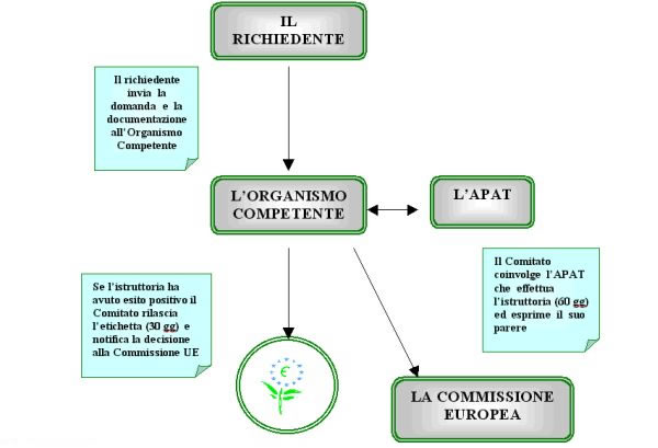 1377963 schemaecolabel.jpg