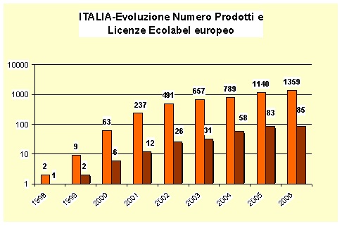 1379033 ecolabelevoluzioneott06.gif
