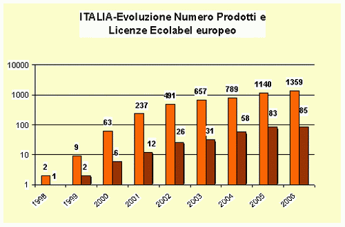 1379037 ecolabelevoluzioneott06.gif