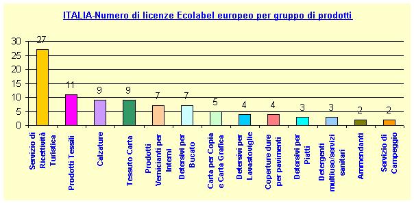 1379136 feb07 ecolabel prodotti gruppo.gif