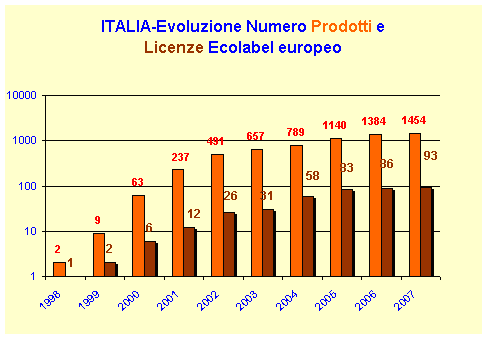 1379137 feb07 ecolabel prodotti licenze.gif