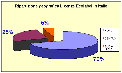 1379187 ripartgeografica mar07.gif