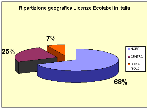 1379204 ecolabel ripartizione geo apr07.gif
