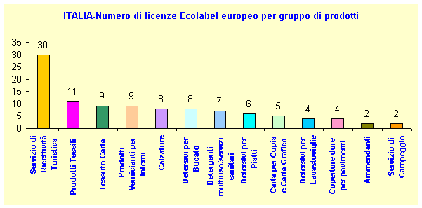 1379256 licenzepergruppo 20070522.png