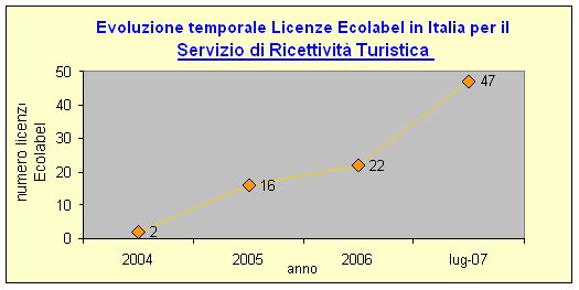 1379357 evoluzionelicenze lug07.jpg