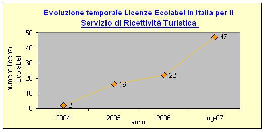 1379366 evoluzionelicenze lug07.jpg