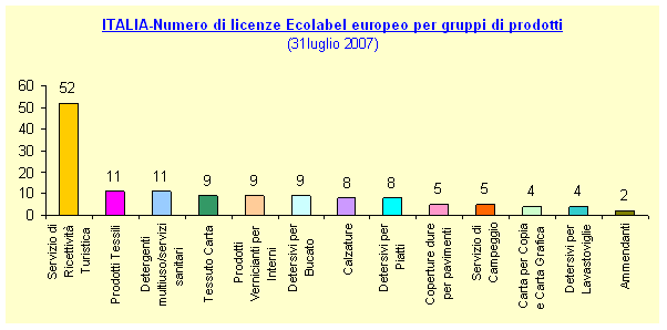 1379406 licenze 20070731.gif