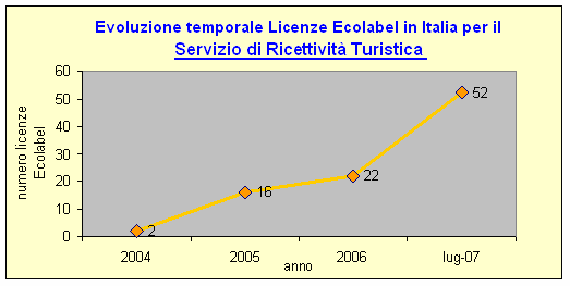 1379407 evoluzione 20070731.gif