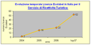 1379415 evoluzione 20070731.gif