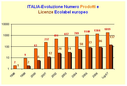 1379416 prodotti licenze 20070731.gif