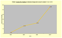 1379439 licenze ric tur 070918.gif