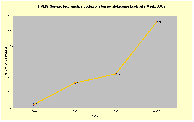 1379439 licenze ric tur 070918.gif