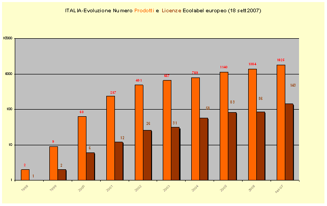 1379446 evoluz prod lic 070918.gif