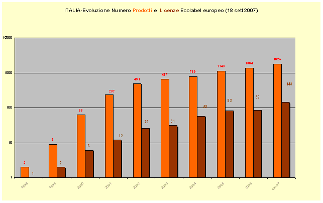 1379446 evoluz prod lic 070918.gif