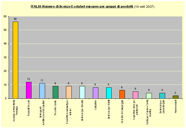 1379448 llicenze per gruppo 070918.gif