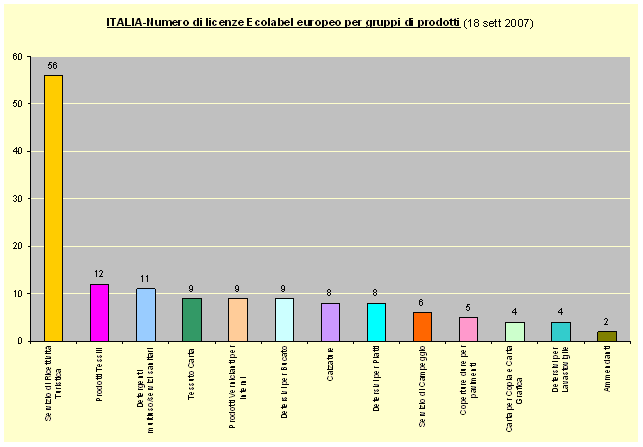 1379448 llicenze per gruppo 070918.gif
