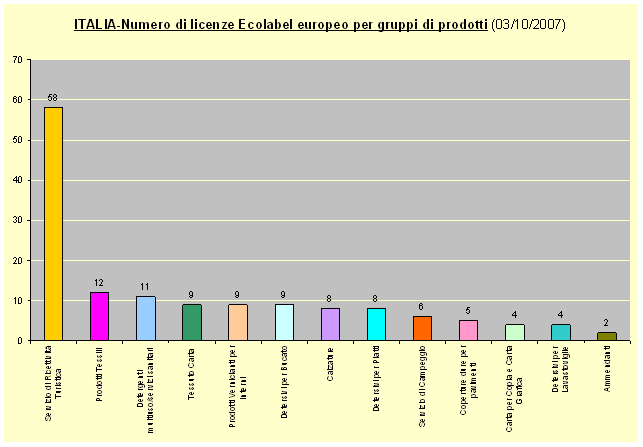 1379458 grafico1 20071003.gif