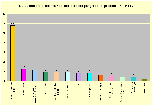 1379458 grafico1 20071003.gif