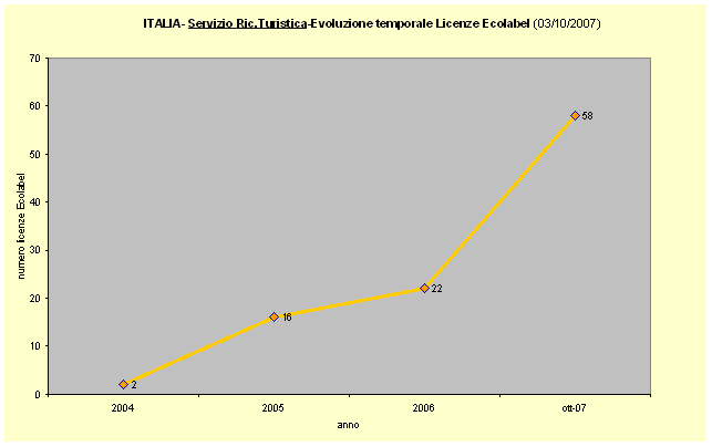 1379459 grafico2 20071003.gif