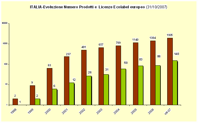 1379518 grafico3 nov07.gif