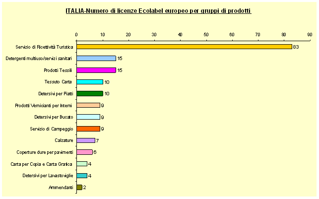 1379690 grafico 1 marzo2008.gif