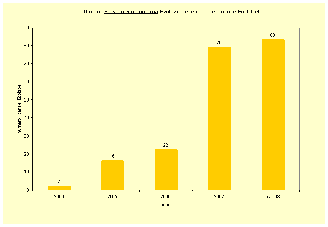 1379692 grafico 2 marzo2008.gif