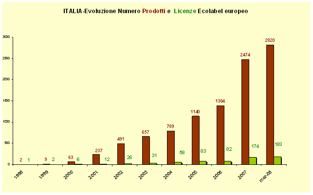 1379694 grafico 3 marzo2008.gif