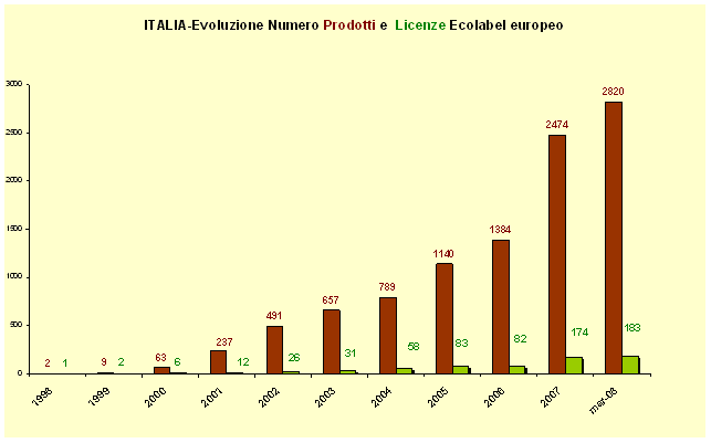 1379694 grafico 3 marzo2008.gif