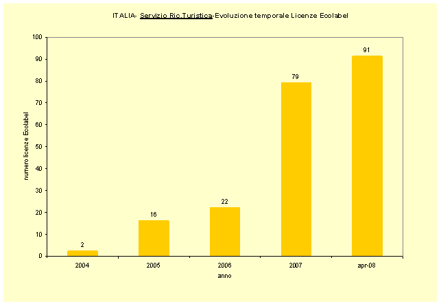 1379711 ecolabel grafico2 apr2008.gif