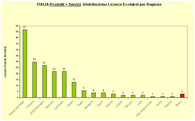 1379714 ecolabel grafico5 apr2008.gif