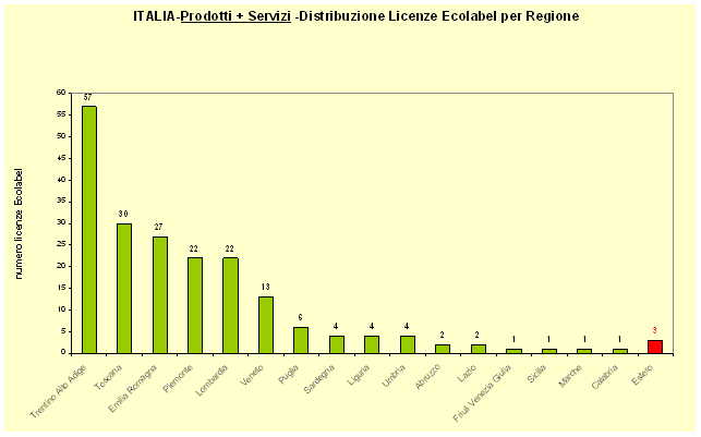 1379729 ecolabel grafico5 apr2008.gif