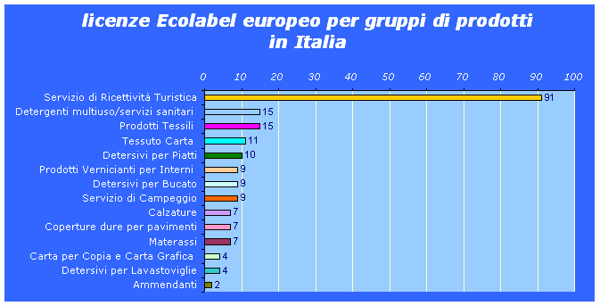 1379761 ecolabel grafico 2 apr2008.gif