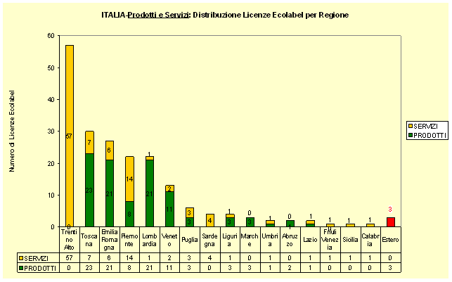 1379830 ecolabel grafico6 apr2008.gif