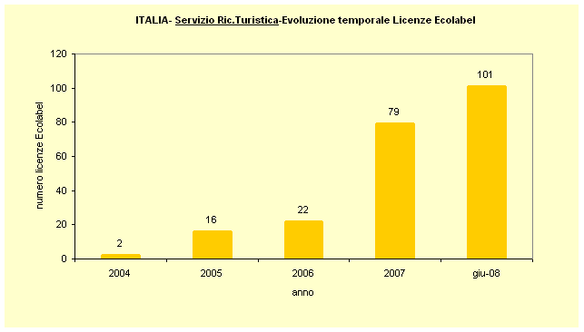 1379890 grafico2 giugno 08.gif