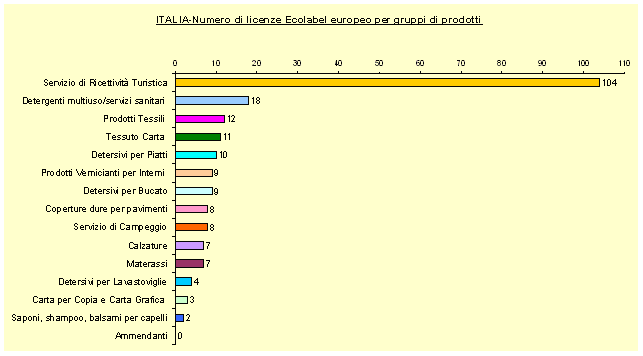 1379970 lug08 grafico1.gif