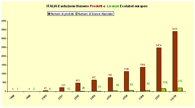 1379972 lug08 grafico3.gif