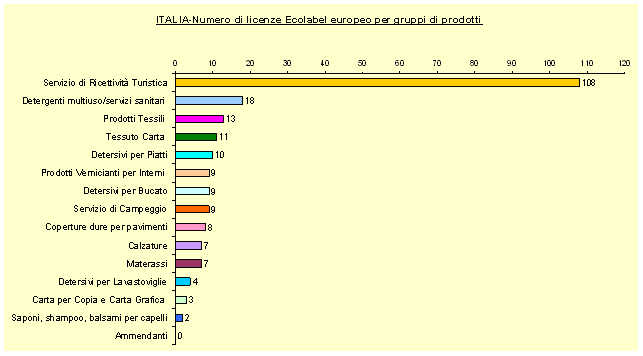 1380047 ecolabel grafico1 set2008.gif