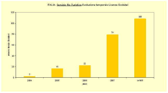 1380048 ecolabel grafico2 set2008.gif