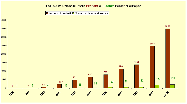 1380049 ecolabel grafico3 set2008.gif