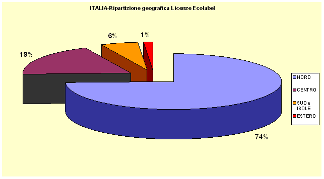 1380050 ecolabel grafico4 set2008.gif
