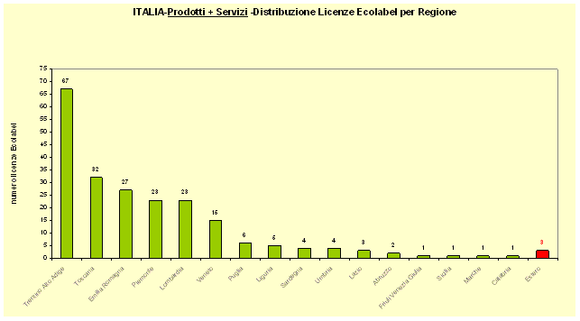 1380051 ecolabel grafico5 set2008.gif